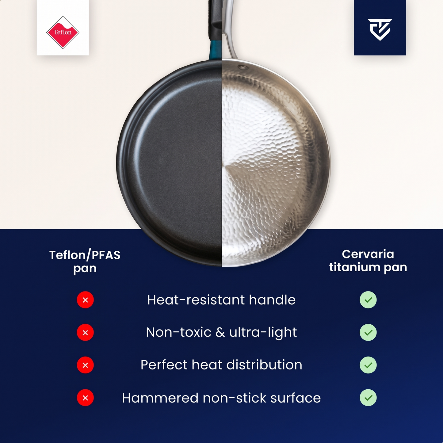 Titanium Fry Pan Pro® | Perfect Non-Stick Cooking without Chemicals!